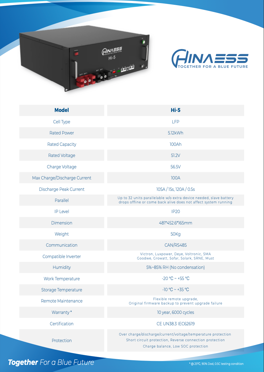 5.1Kwh Lithium Battery Module - Hina Hi-5